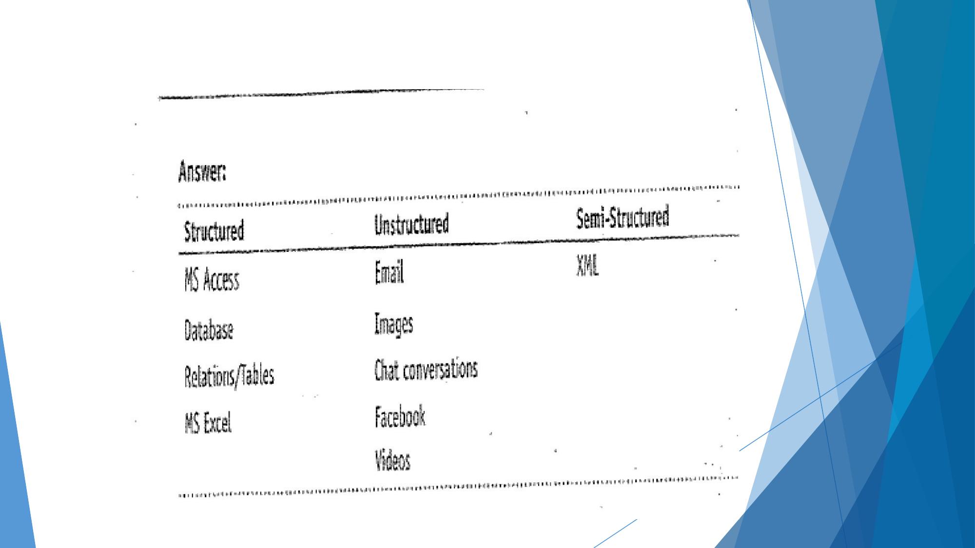 Unit 1 page 21