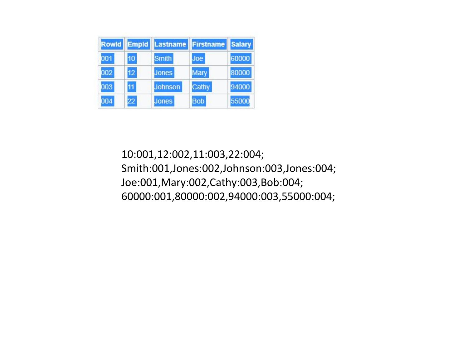 Unit 3 page 22