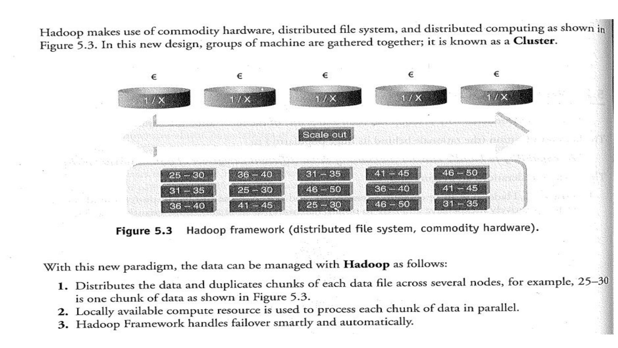 Unit 4 (Hadoop in Unit 3) page 4