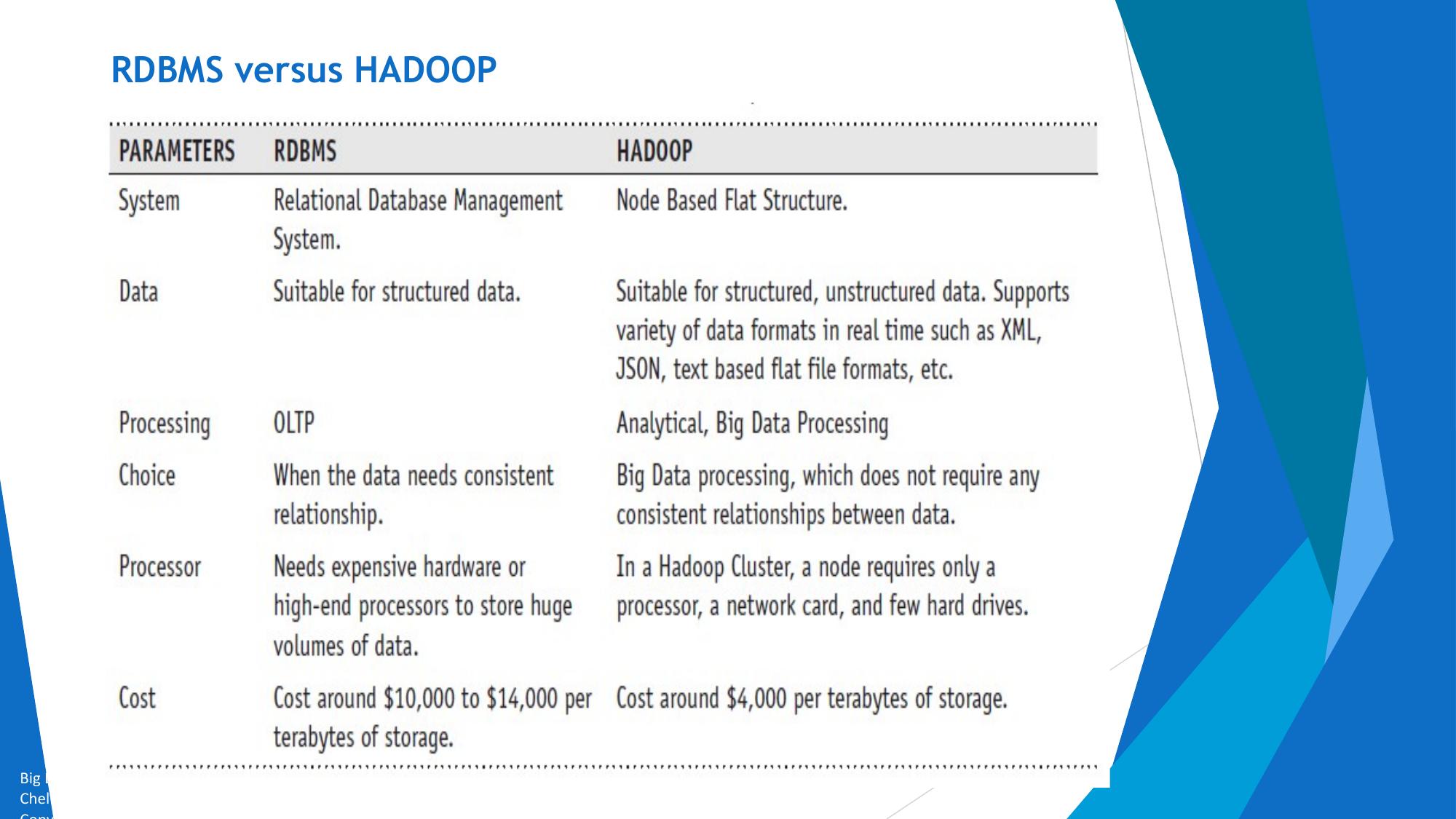 Unit 4 (Hadoop in Unit 3) page 6