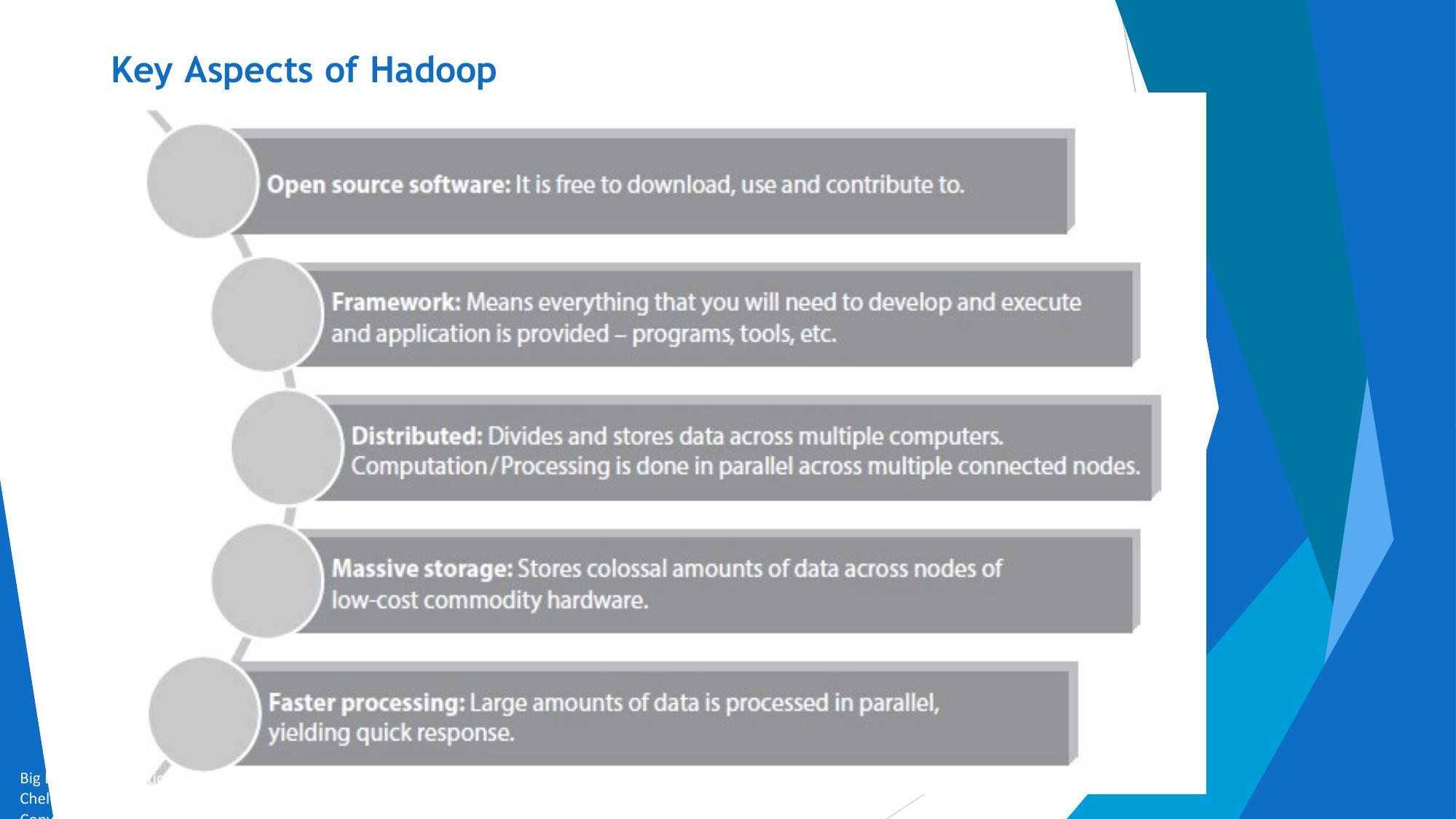 Unit 4 (Hadoop in Unit 3) page 10
