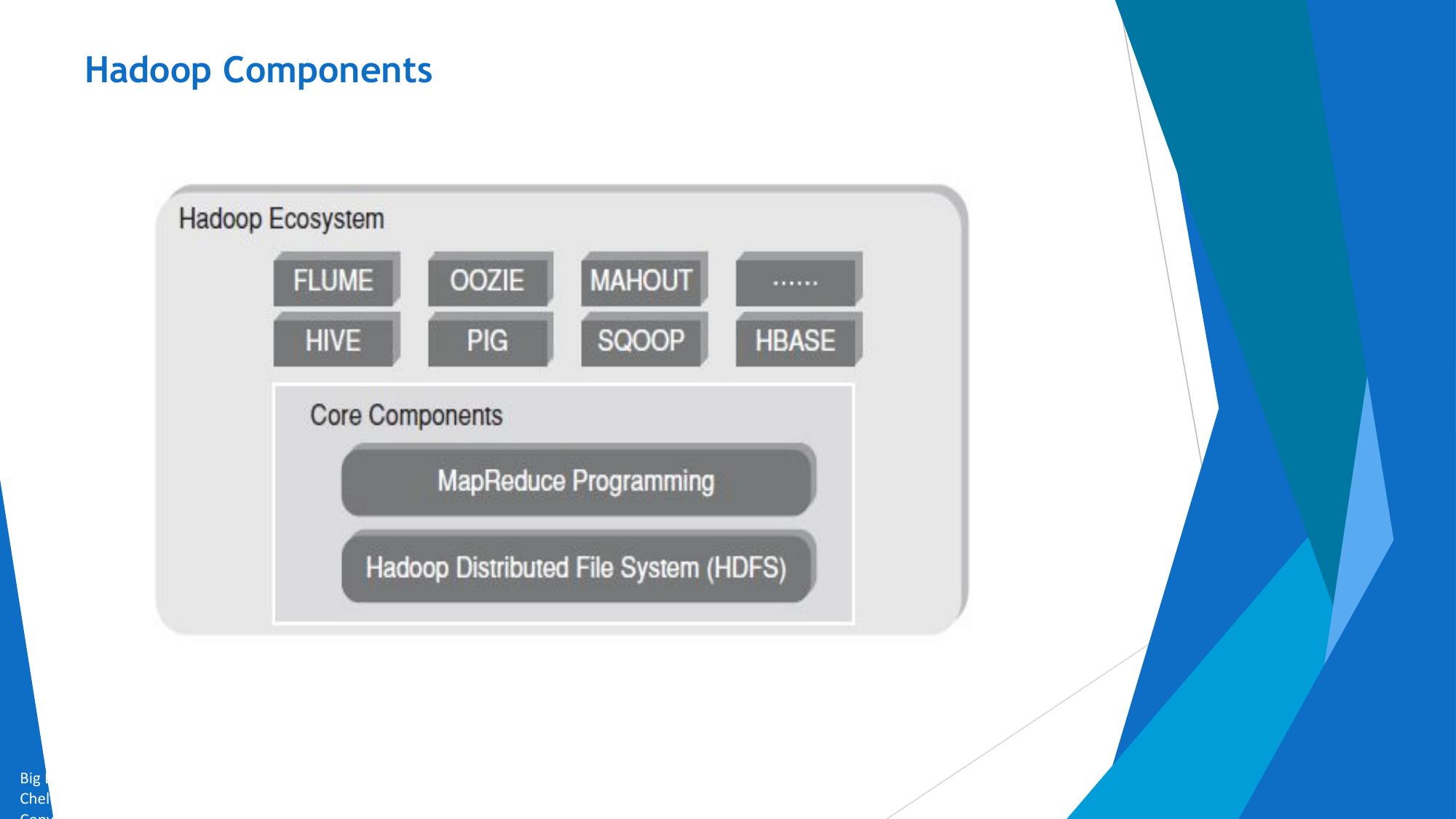 Unit 4 (Hadoop in Unit 3) page 11
