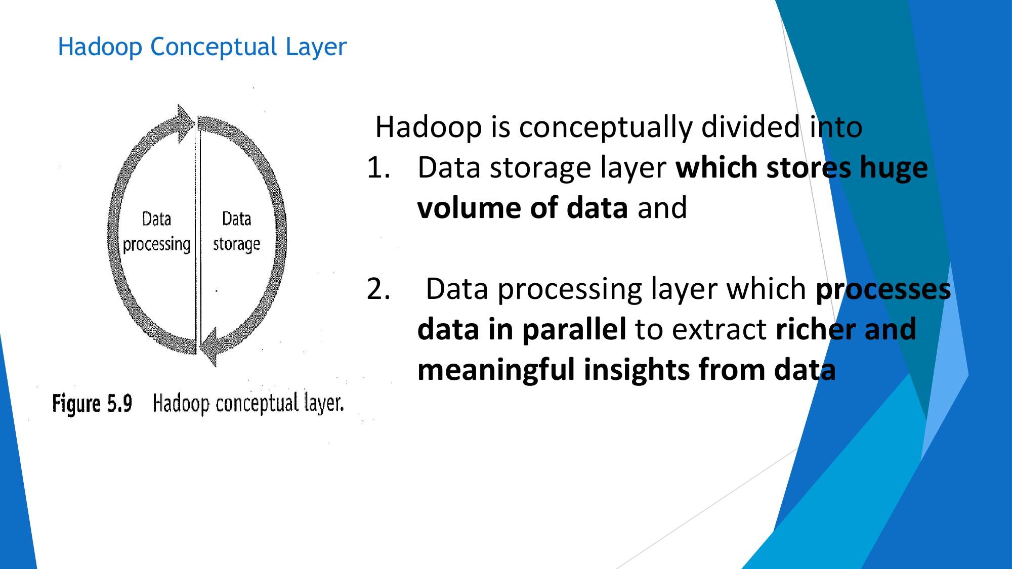 Unit 4 (Hadoop in Unit 3) page 14