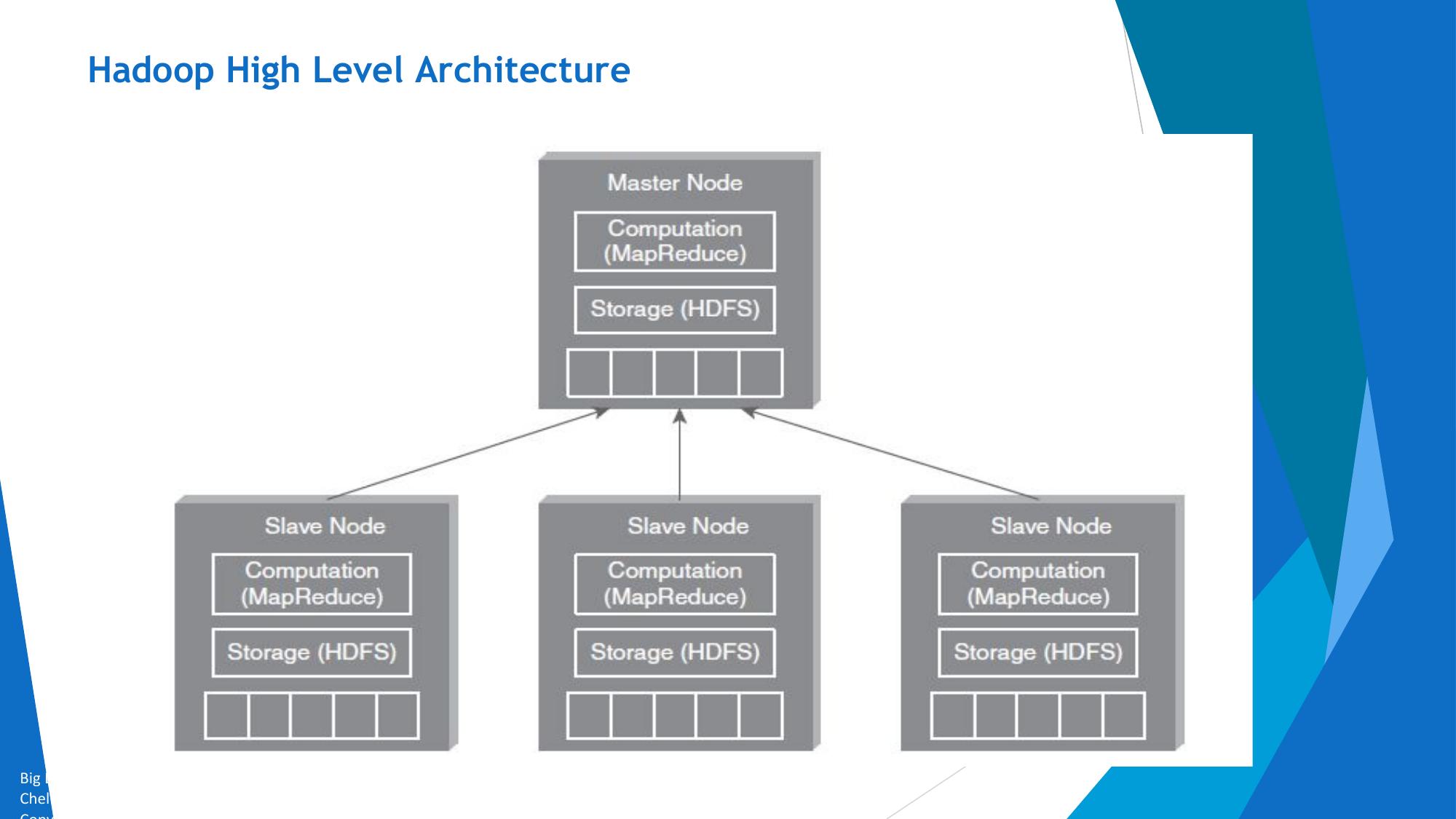 Unit 4 (Hadoop in Unit 3) page 15