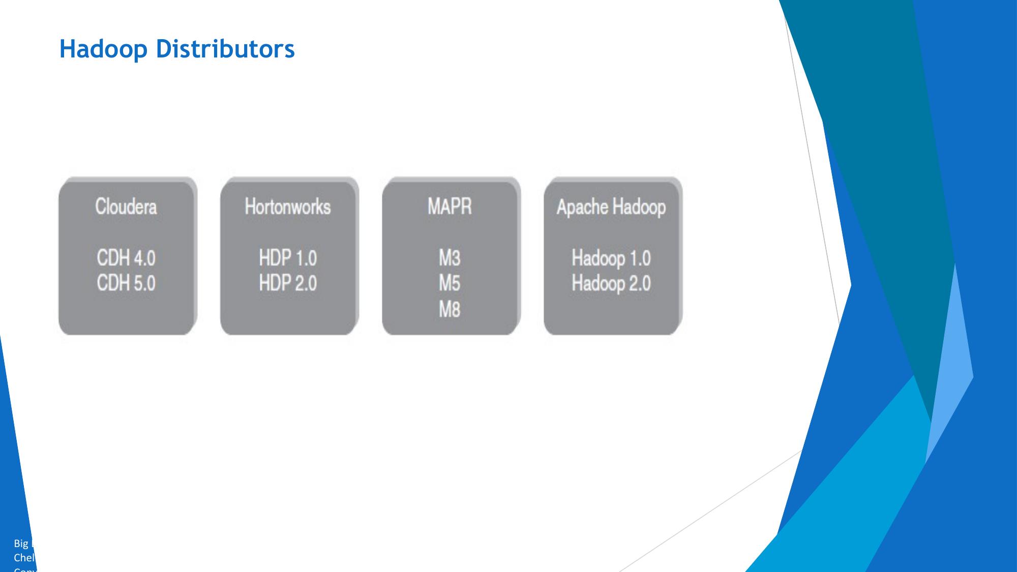 Unit 4 (Hadoop in Unit 3) page 18