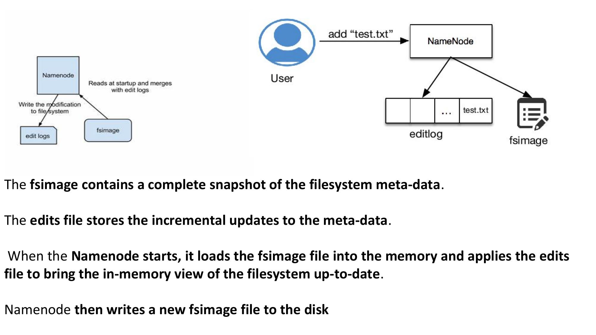 Unit 4 (Hadoop in Unit 3) page 26