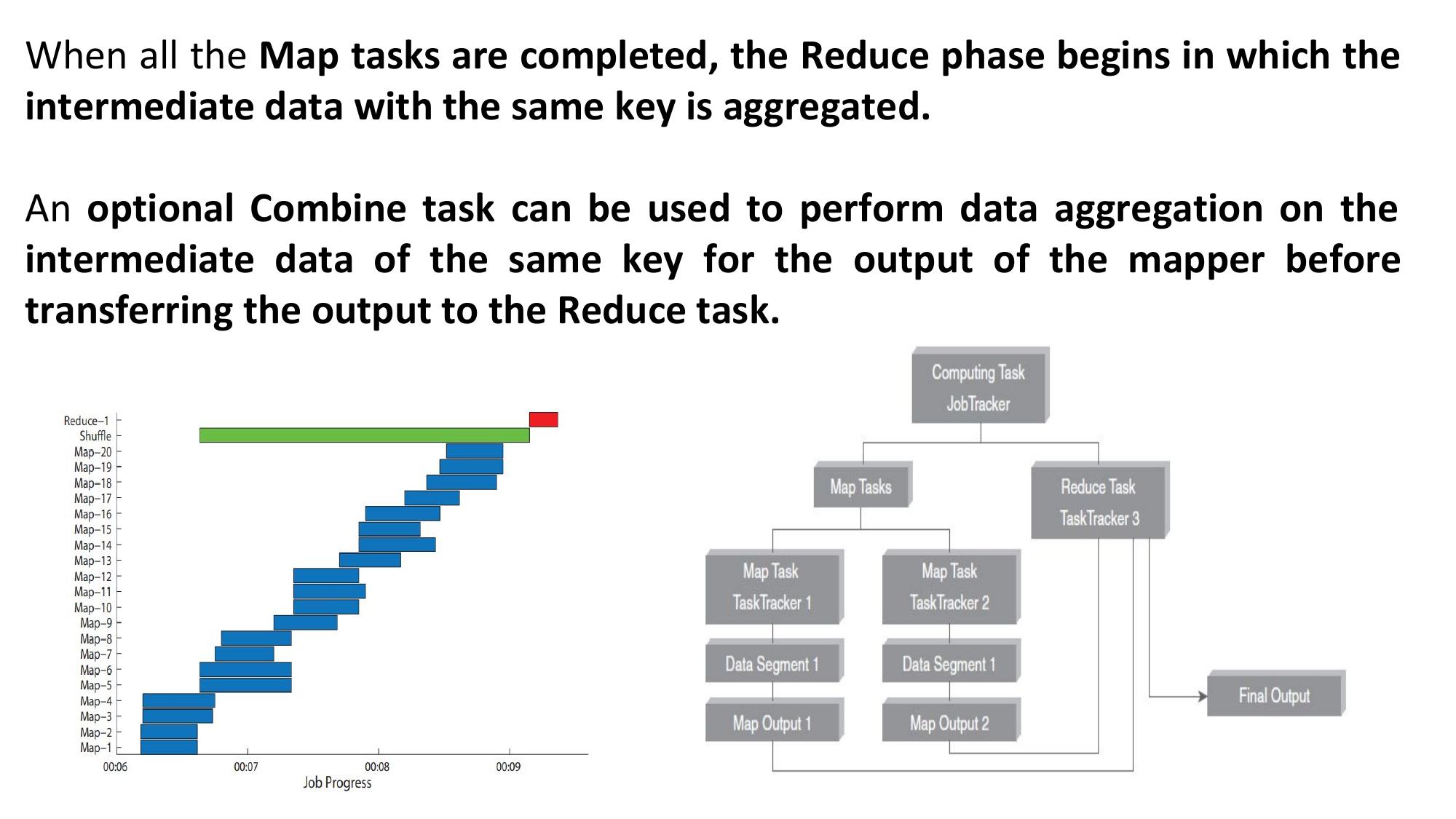 Unit 4 (Hadoop in Unit 3) page 42