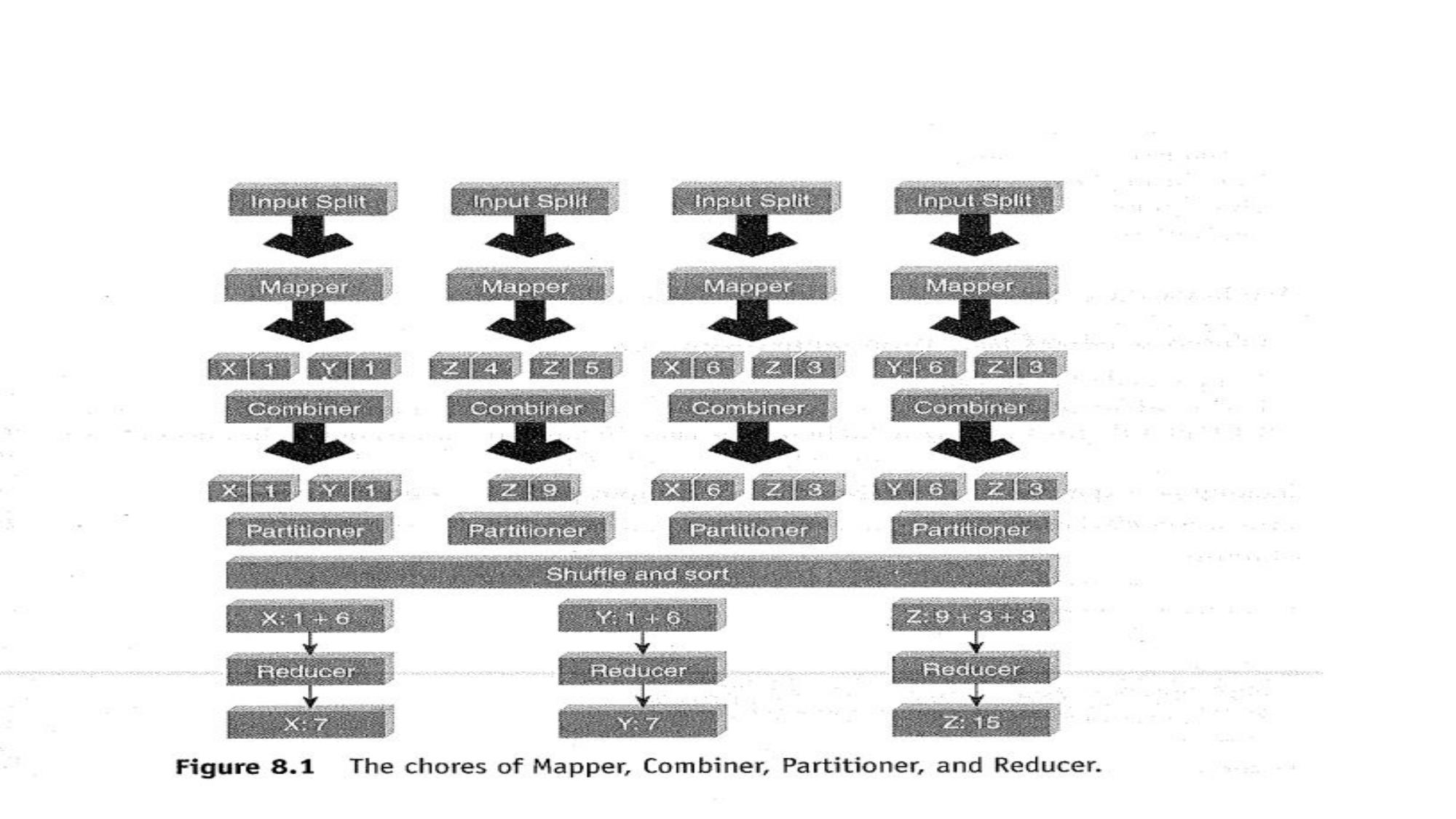 Unit 4 (Hadoop in Unit 3) page 43