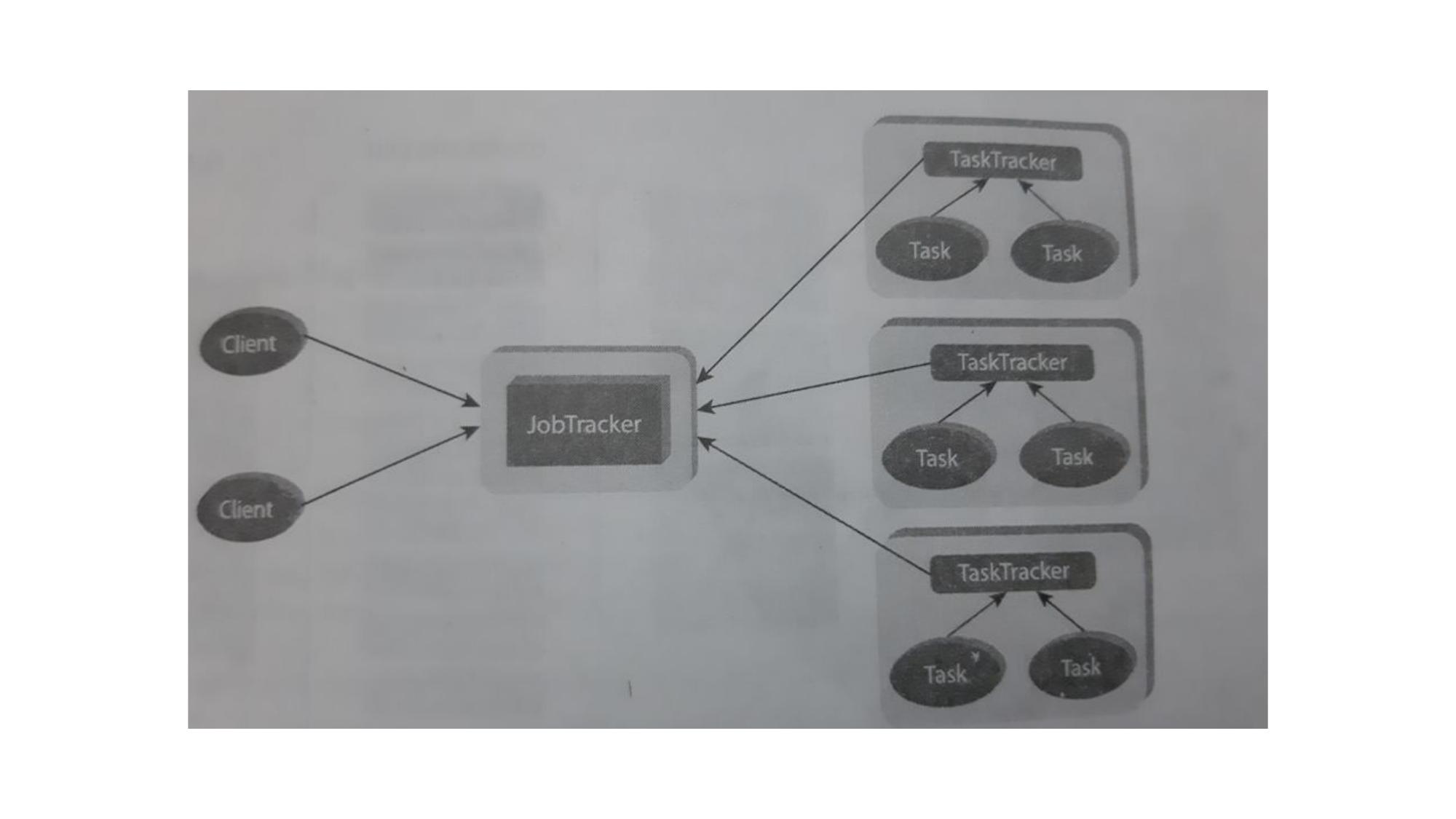 Unit 4 (Hadoop in Unit 3) page 46