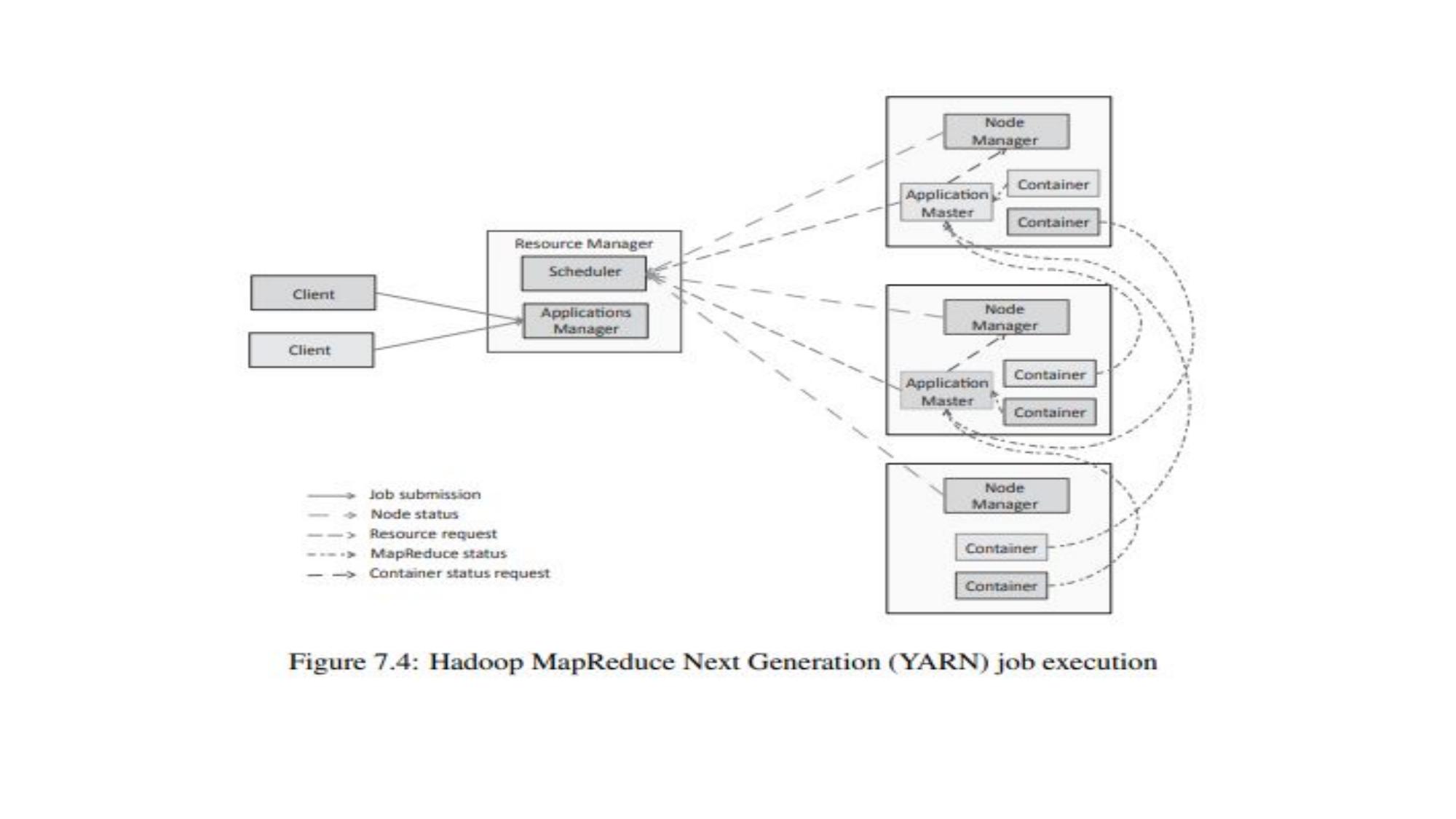Unit 4 (Hadoop in Unit 3) page 51