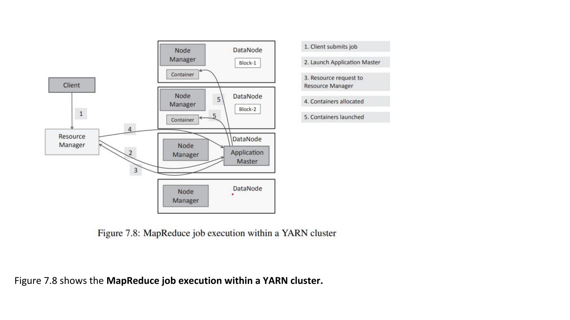 Unit 4 (Hadoop in Unit 3) page 56