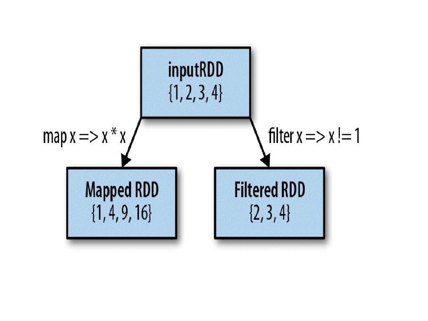 Unit 5C page 38