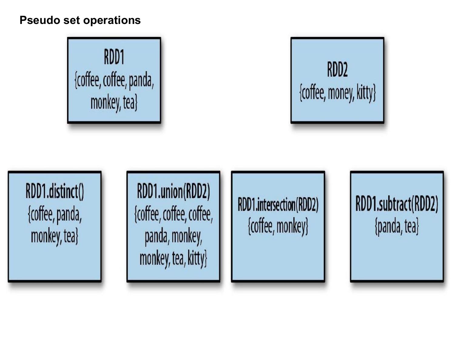 Unit 5C page 43