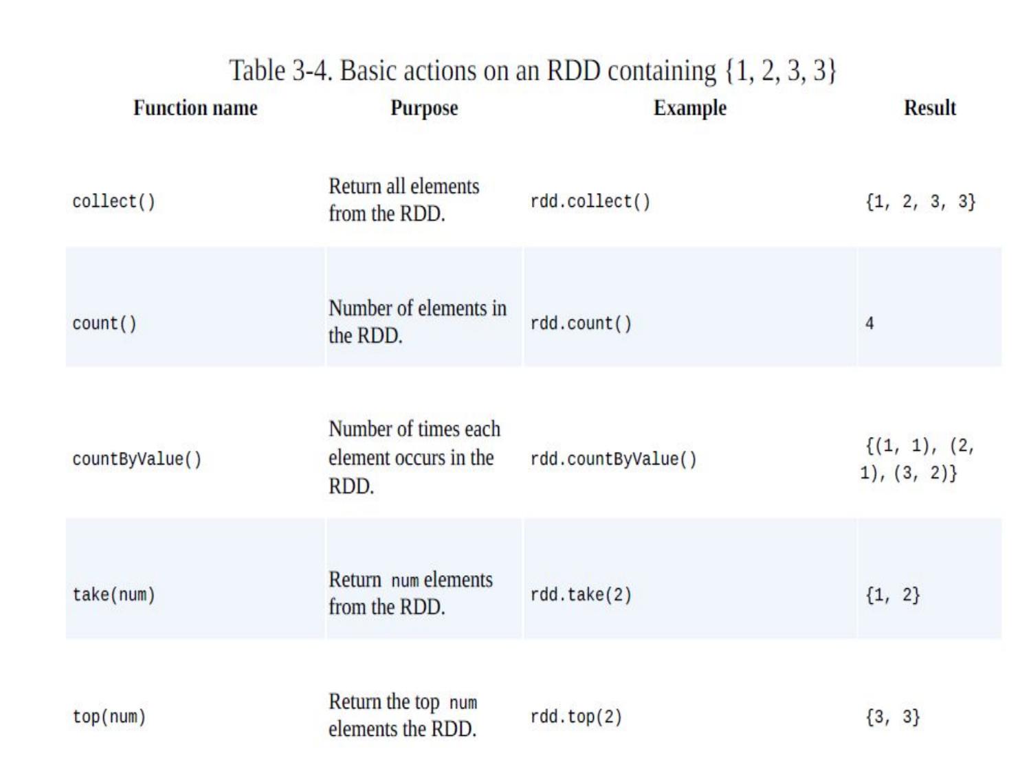 Unit 5C page 64