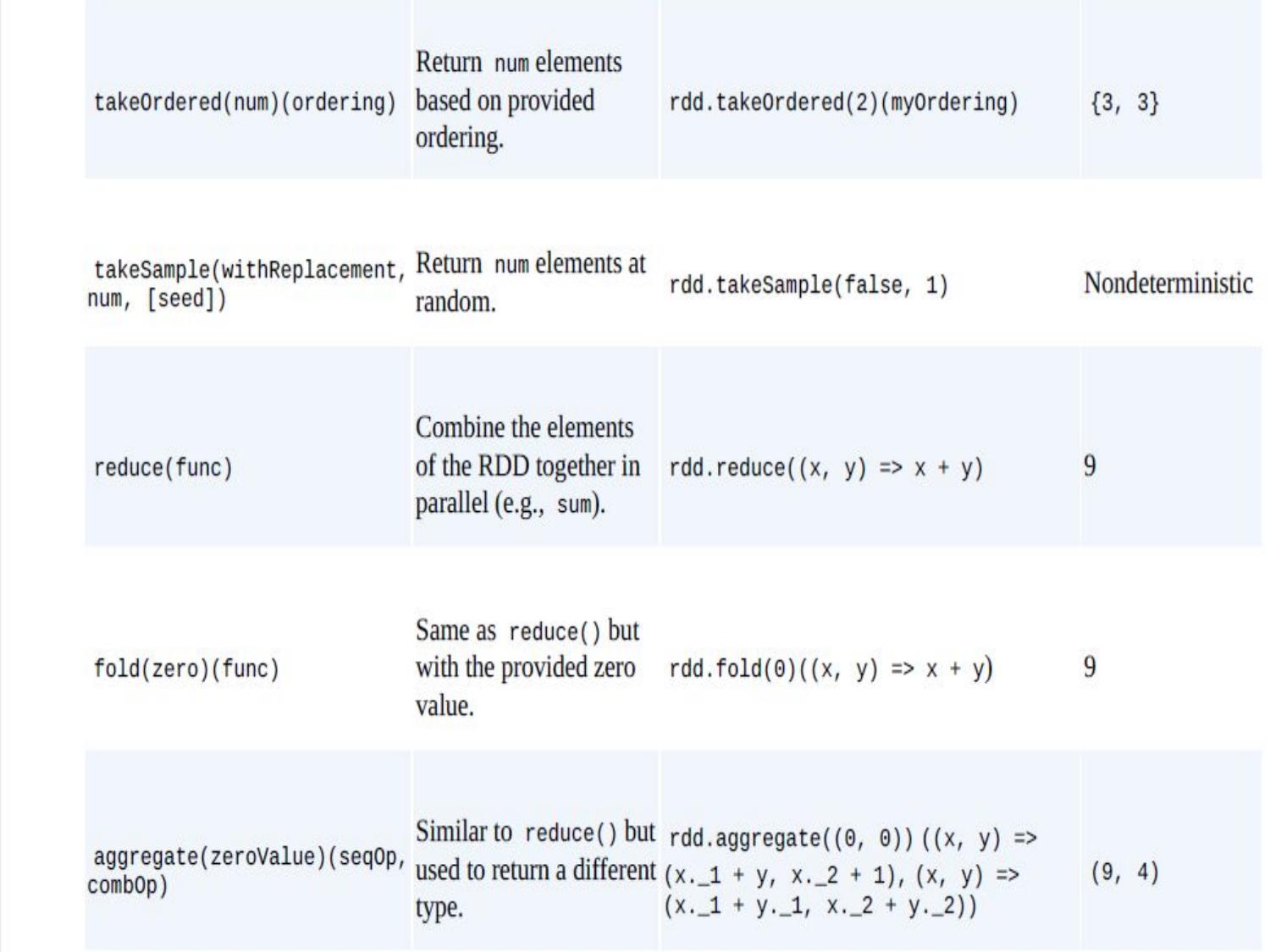 Unit 5C page 65
