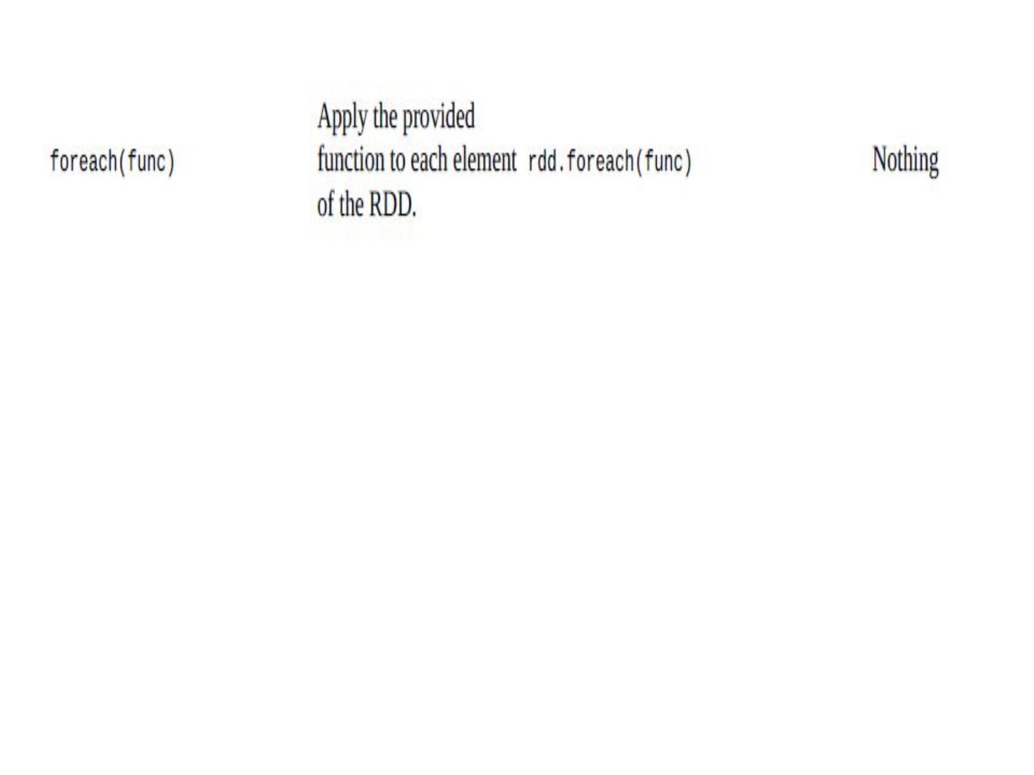 Unit 5C page 66