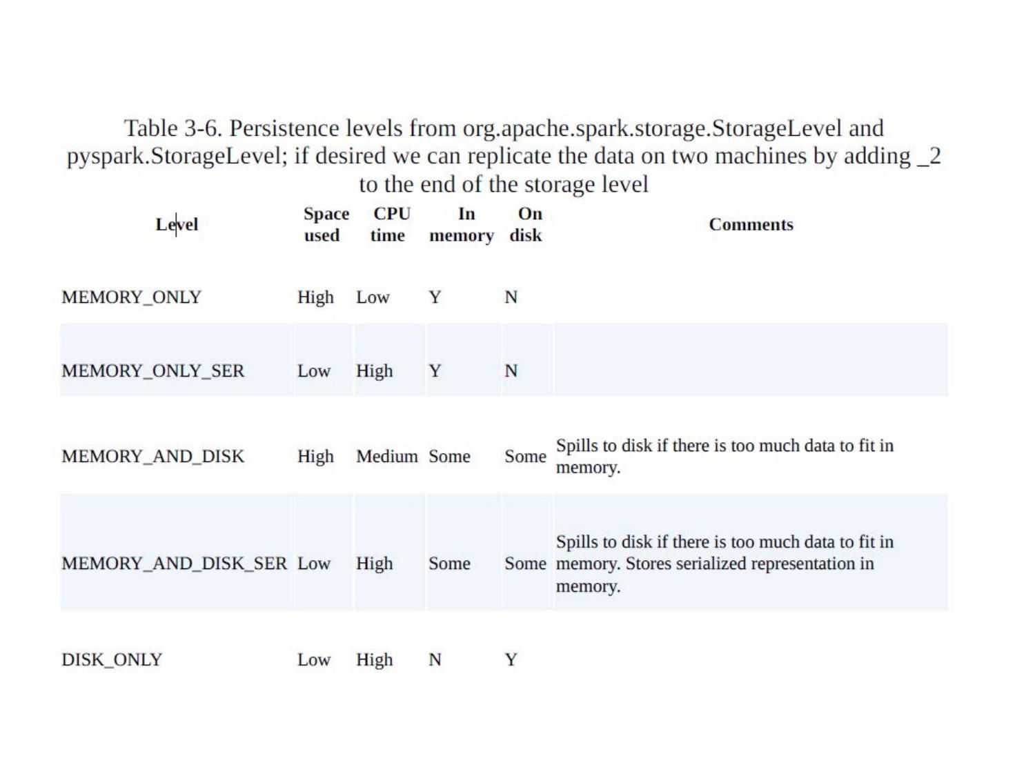 Unit 5C page 69